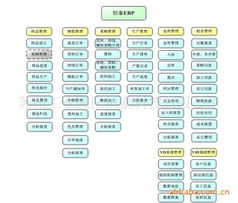 苏州工业园区恒泰科技管理软件产品与网络技术服务解析
