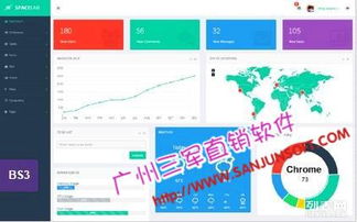 从源码到定制 PHP直销系统开发的重要性与实践