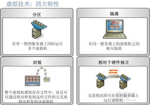 哪家公司提供有口碑的服务器虚拟化方案？为软件开发优化选择